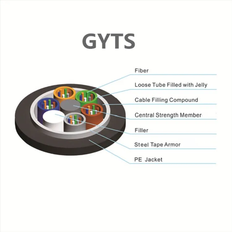 Fiber Optical Cable GYTS 1