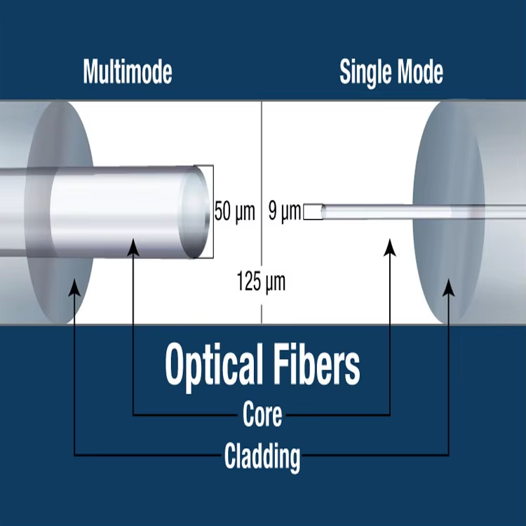 Spool Size Diagram
