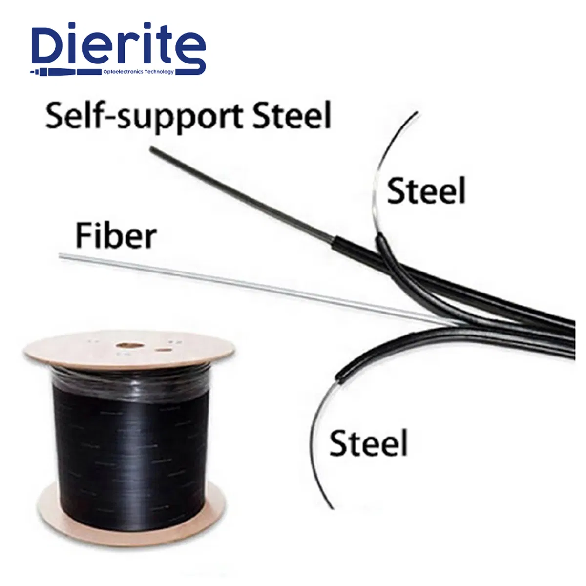 Industrial Hot Sellling Self-Supported Drop Fiber Optic Cable (GJYXCH/GJYXFCH) for Data Center Connectivity