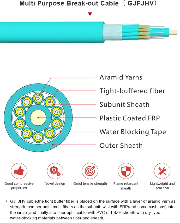 Fiber Optical Cable 2