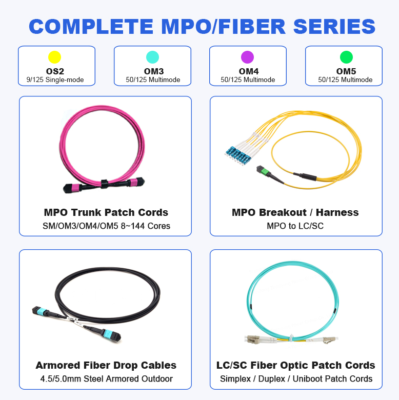 OM4 MPO/MTP Fiber Patch Cable 12 Core Strand 40G/100G/200G UPC Type B Female LSZH 50/125 Multimode Fiber For QSFP28 Transceivers