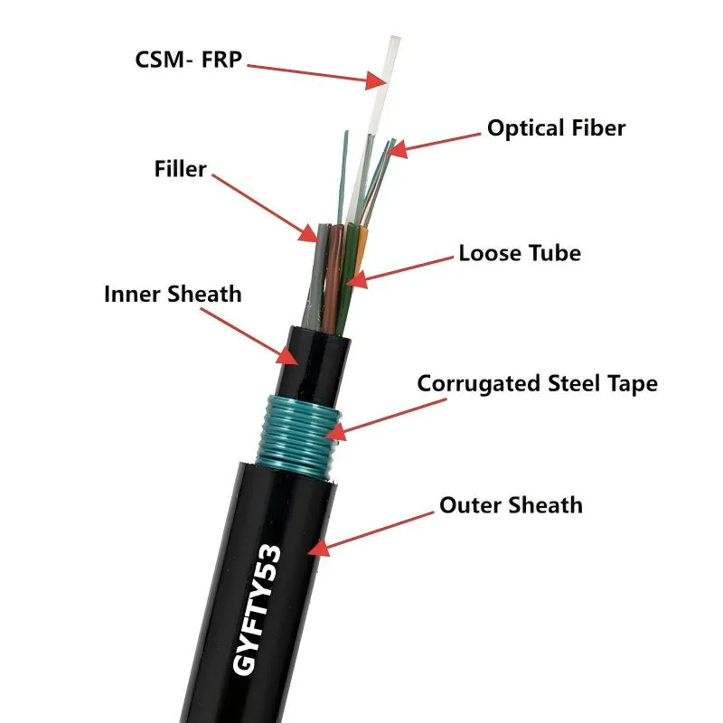 Fiber cable sample 2