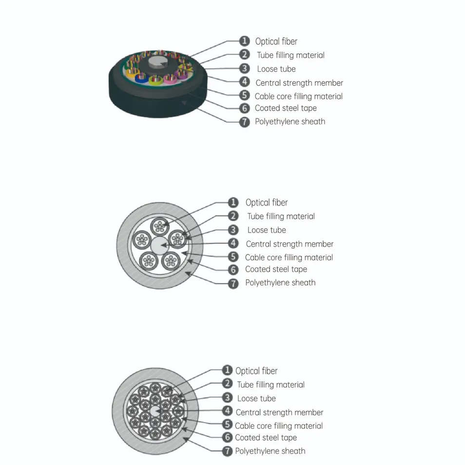 Ribbon Fiber Cable Detail 2