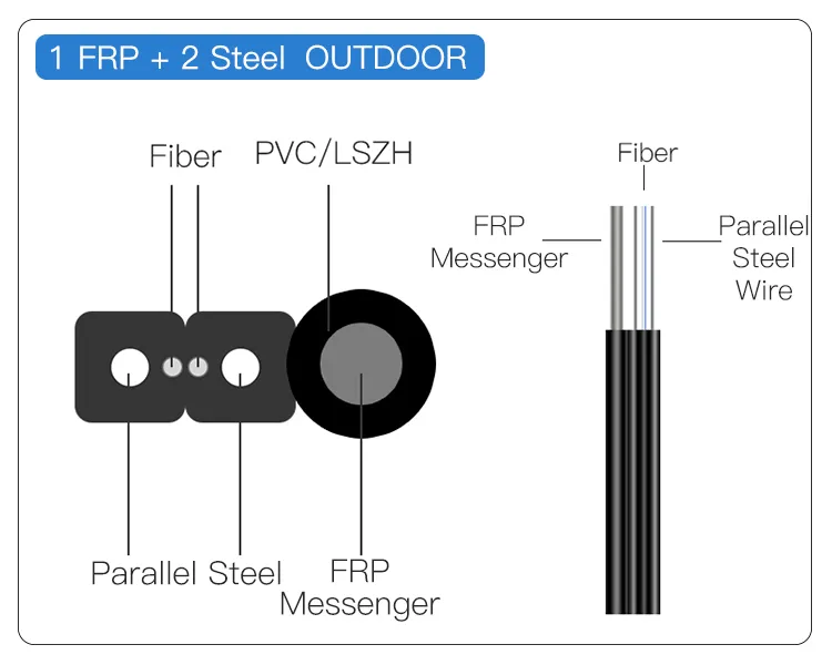 FTTH Drop Cable Packaging