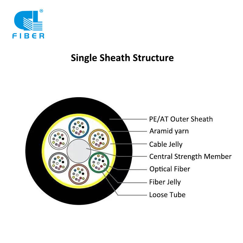 Non-Armored Outdoor Overhead Span 100m ADSS Optical Cable 3kN Aerial Fiber Optic Cable