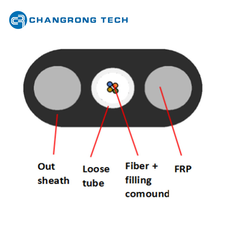 Non-Metallic Non-Armored Uni-Tube Single Mode Gyfxy GYFXTY Fiber Optic Cable