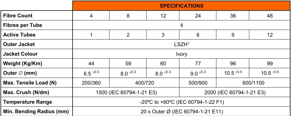 Specification Table 1