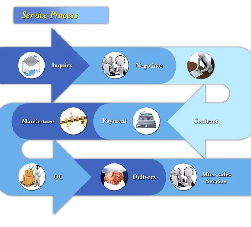 Related Fiber Products
