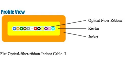 Flat Optical Fiber Ribbon Indoor Cable