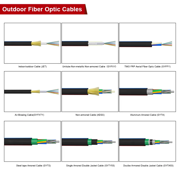Underground Fiber Cable