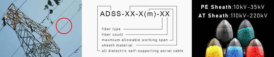 ADSS Features