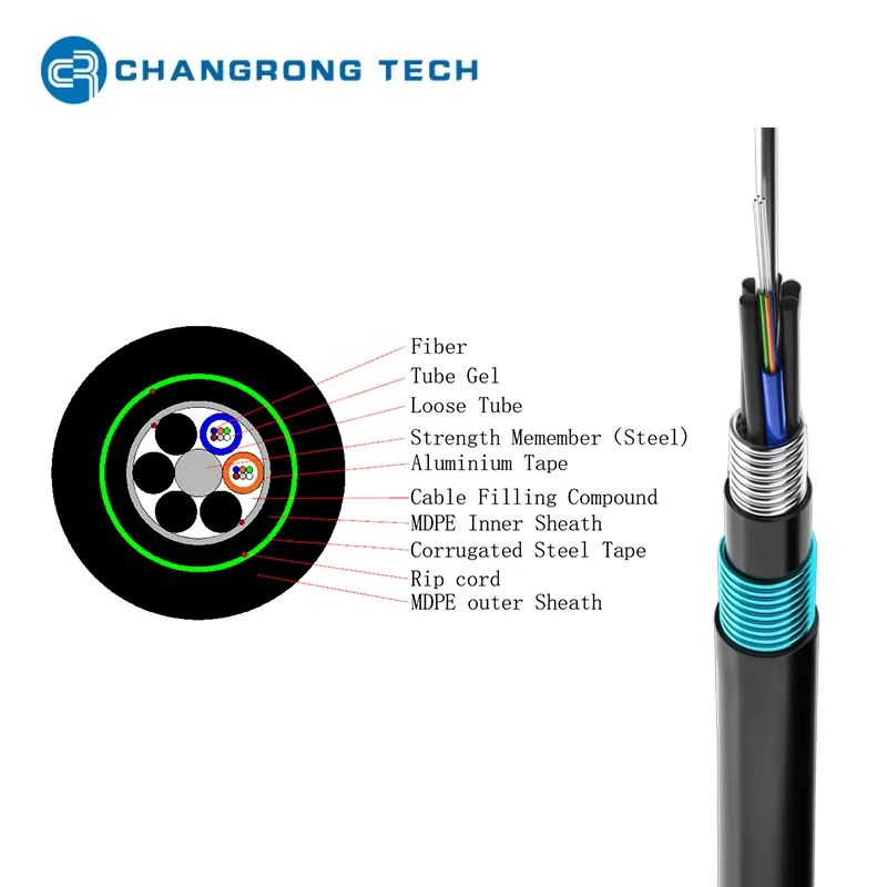 GYTA53 UG Cable