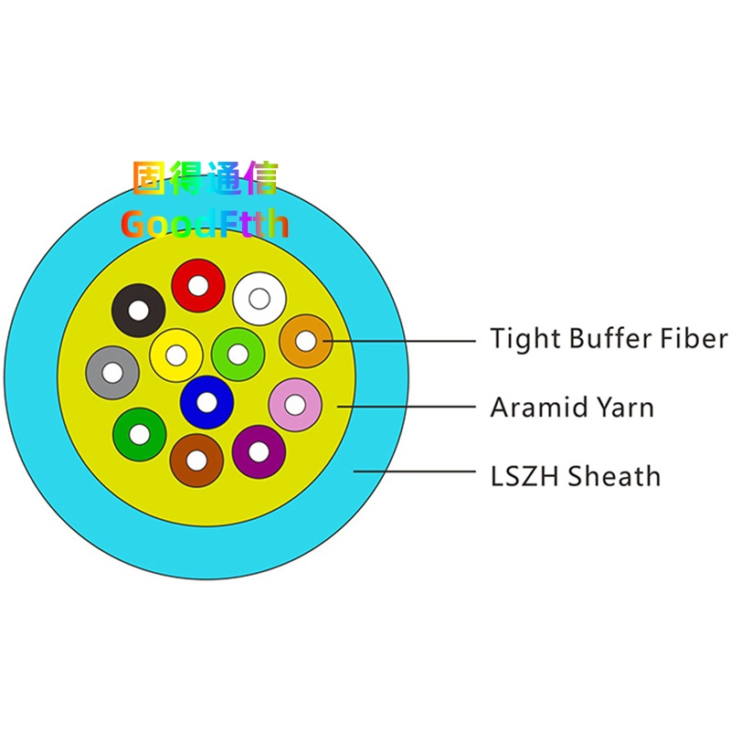 Optic Cable 12 Core Distribution Breakout Bundle Tight Buffered for Fiber Patch Cord GoodFtth