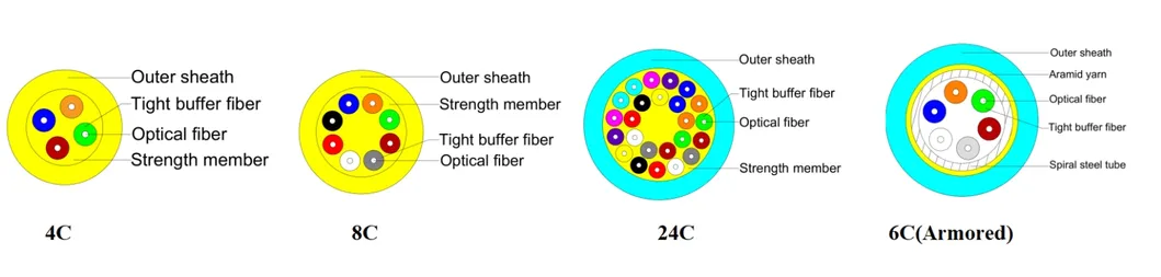 Fiber Cable Banner