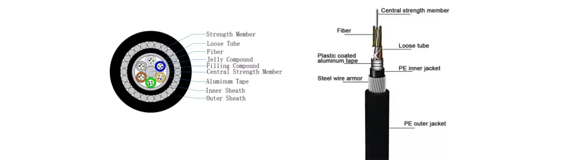Cable Structure