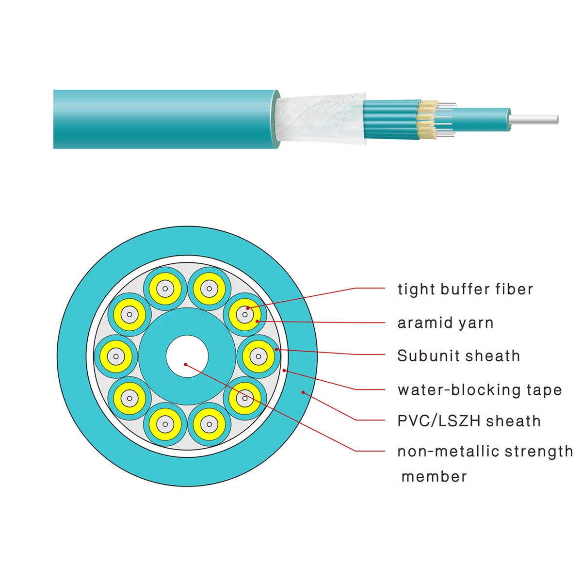 Indoor Flame Retardant Optical Fiber Optic Cable with Tight Buffered Multimode Om3 for FTTH