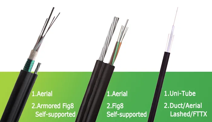 Cable Design