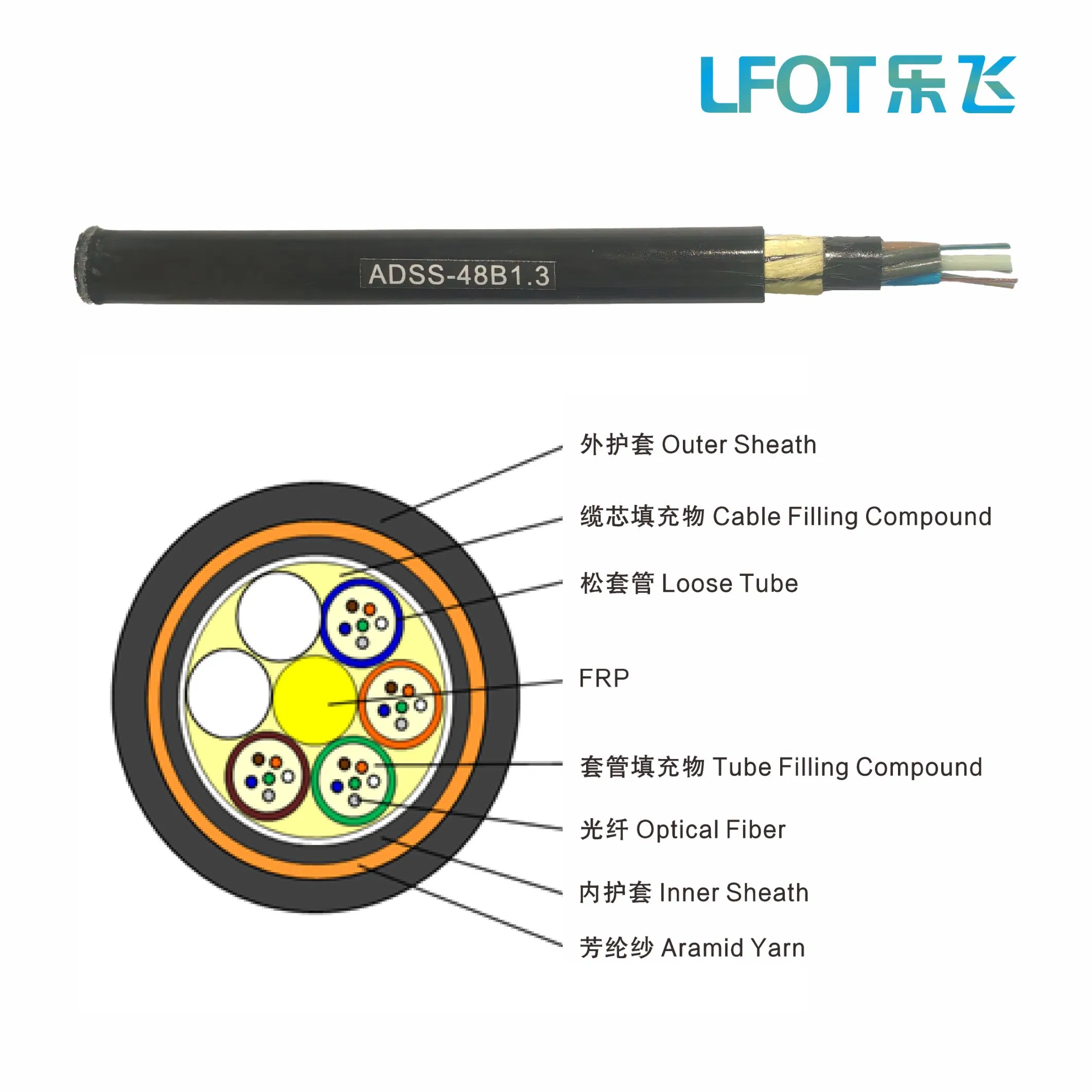 ADSS High Quality All Dielectric Self-Supporting Fiber Optic Cable 2 to 288 Multi Cores FRP Strenth Outdoor Optical Cable