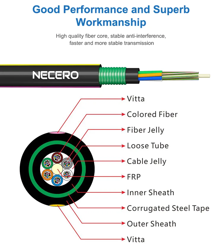 GYTY53 Cable Details