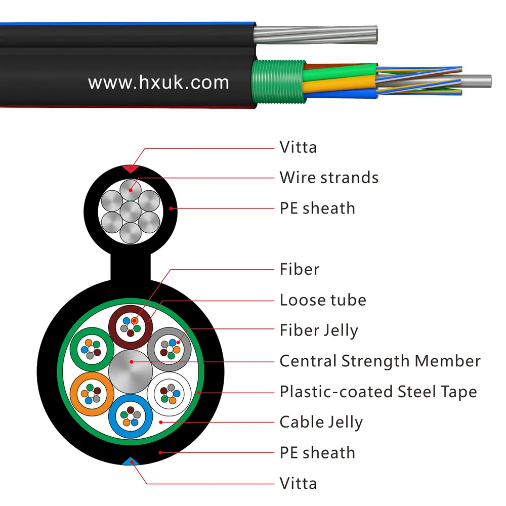 Gytc8a/GYTC8S Figure 8 Cable Self-Supporting Aerial Fiber Optic Cable