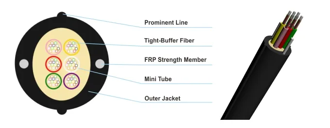 Cable Structure
