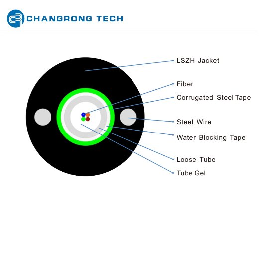 High-Quality MDPE Optical Fiber Communication Cable for Global Distribution