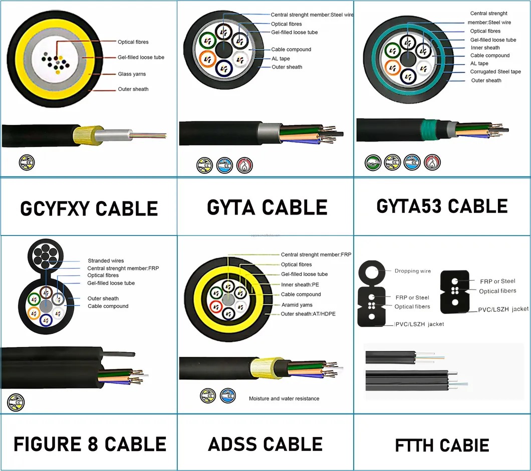 Fiber Optic Cable Overview