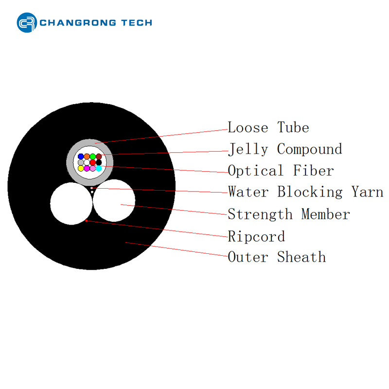 High-Quality MDPE Optical Fiber Communication Cable for Global Distribution