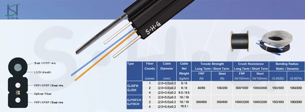 Flat FTTH Indoor/Outdoor Drop Fiber Optic Cable