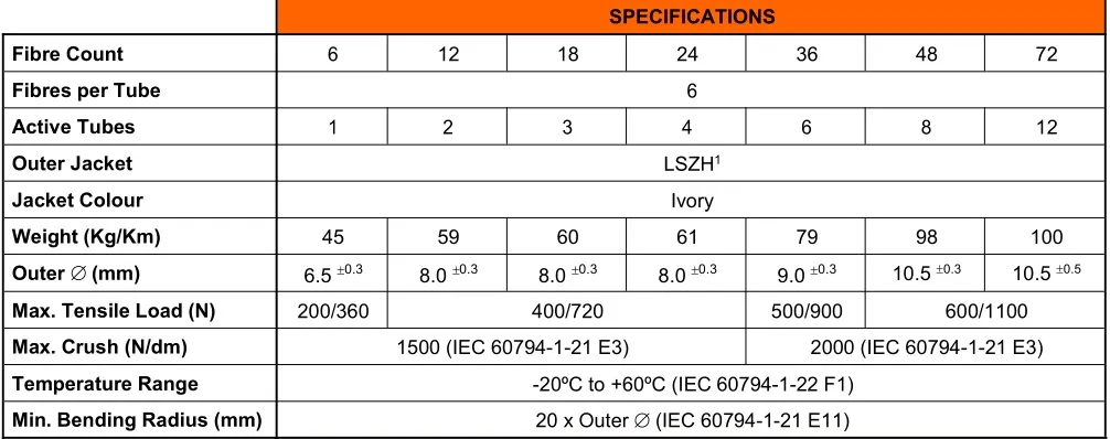 Specification Table 2