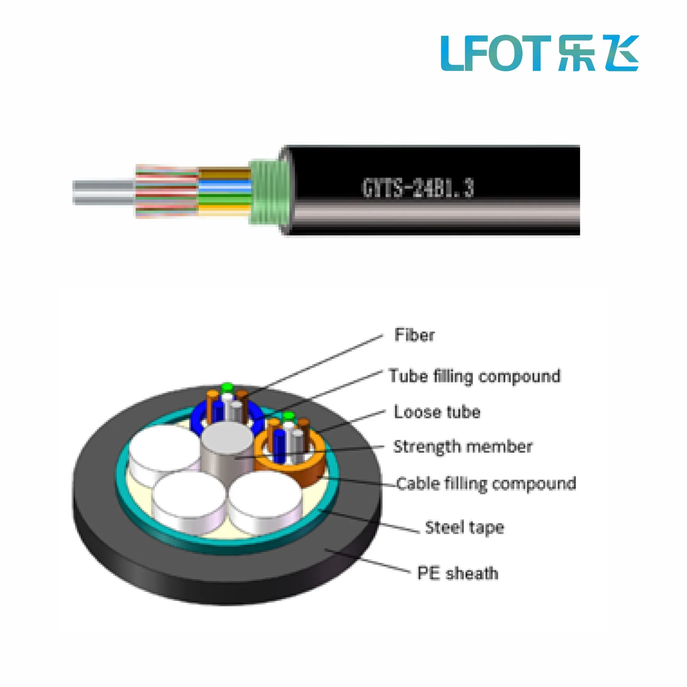 Large Data Transmission GYTS Optical Fiber Cable for Cloud Data Center Construction
