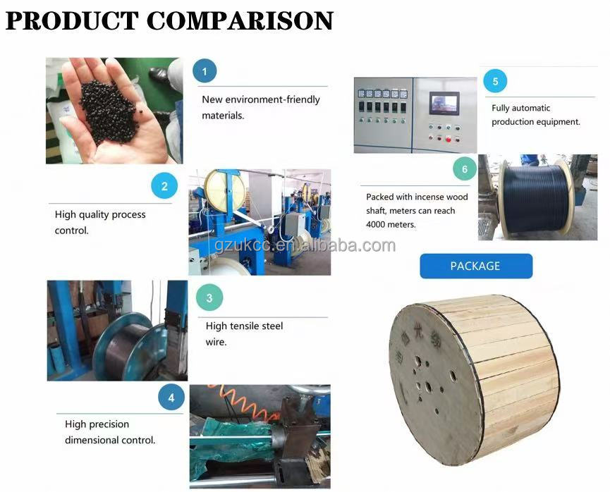 Recommend Product 5