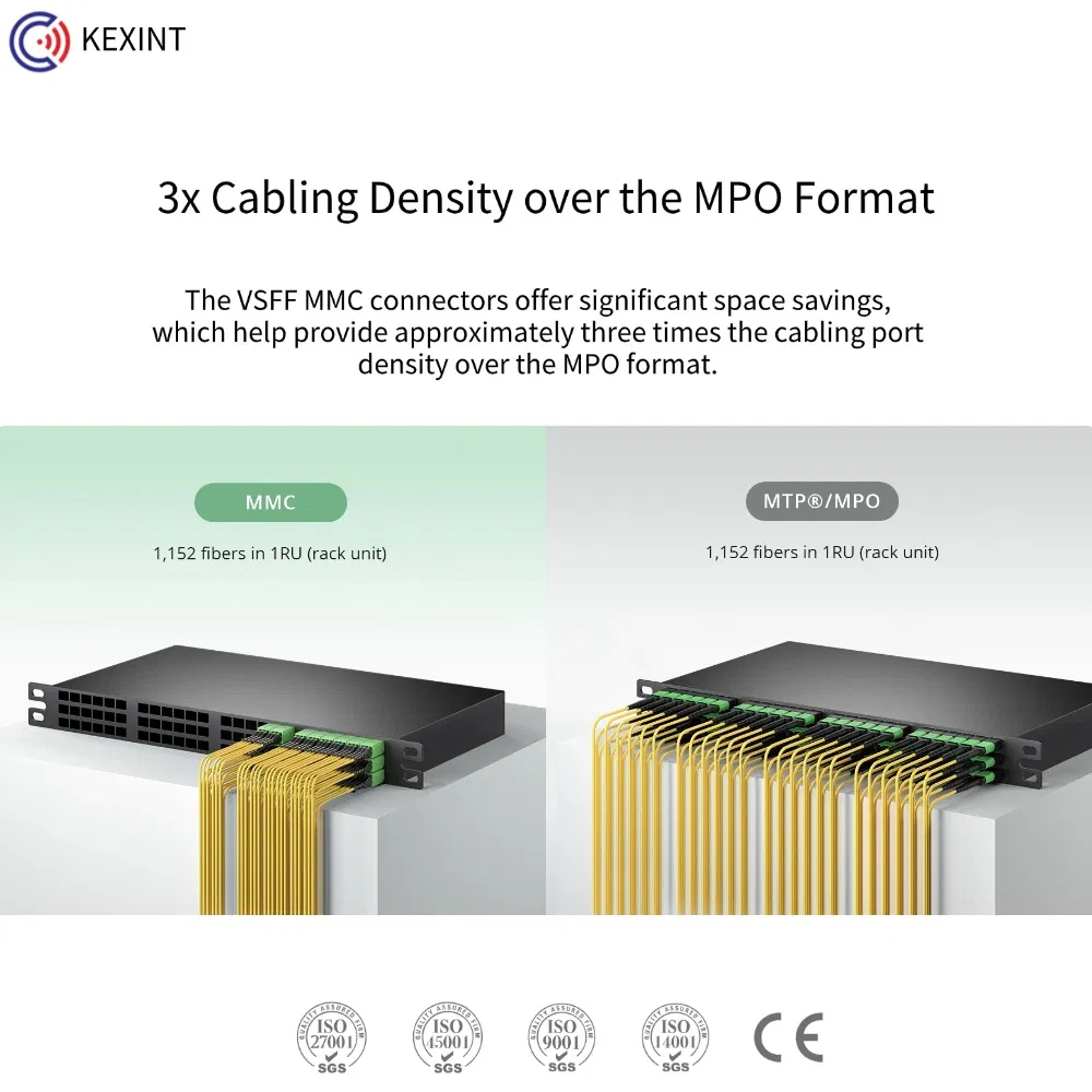 Kexint MMC-16 APC Female to 2 X MTP-8 APC Female 16 Fibers Jumper MMC Breakout Cable