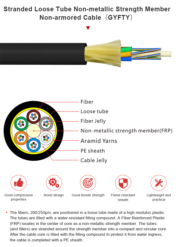 Product Description 2