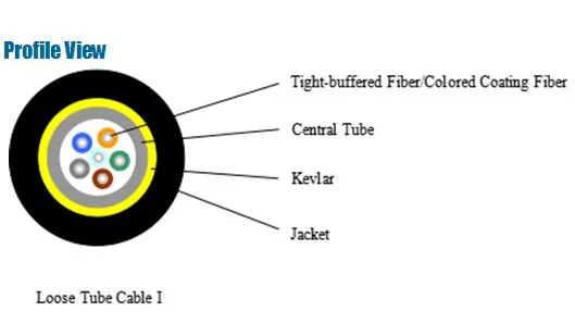 Fiber Optical Loose Tube Cable