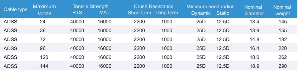 Technical Specification Table