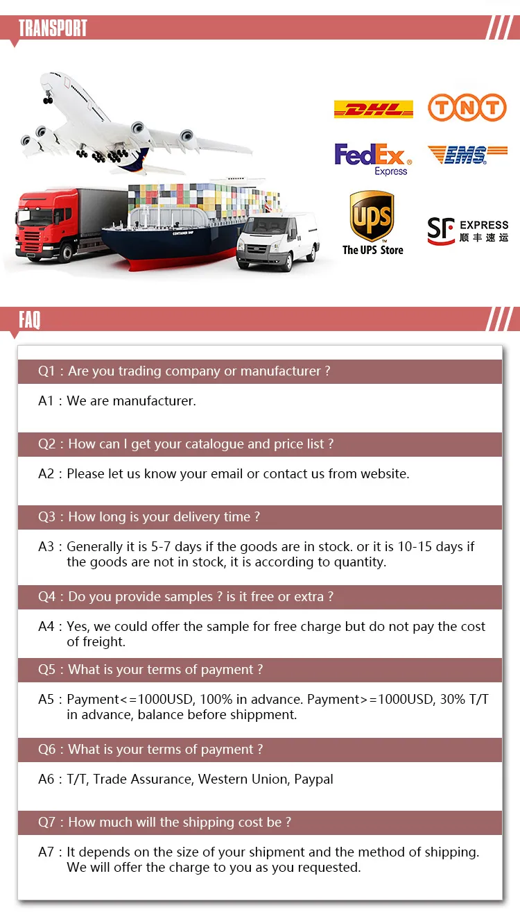 FAQ Overview