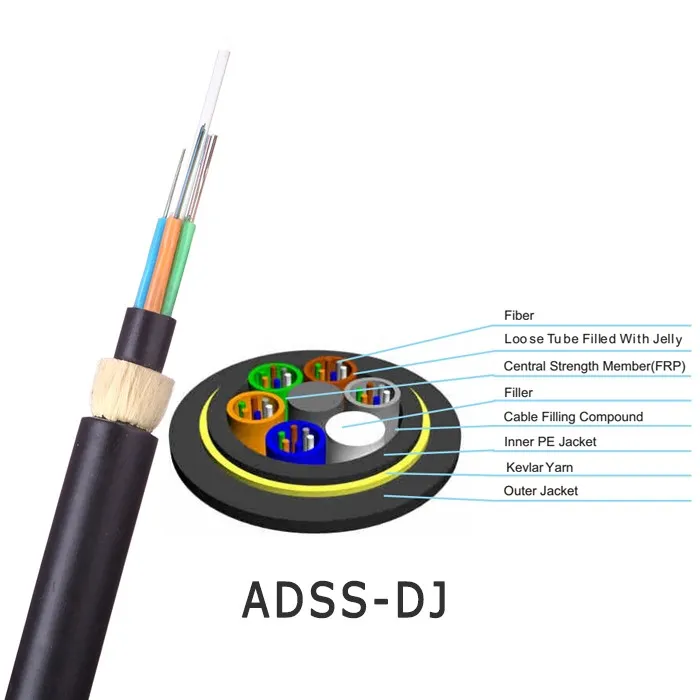 ADSS Fiber Optic Cable Display