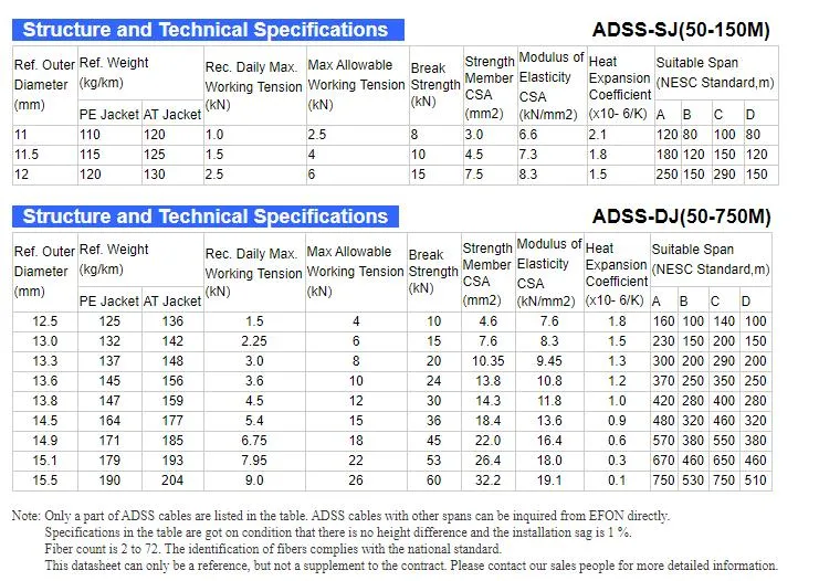 Specification Sheet
