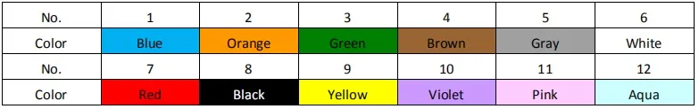 Cable Identification