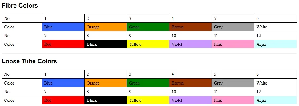 Specification Chart