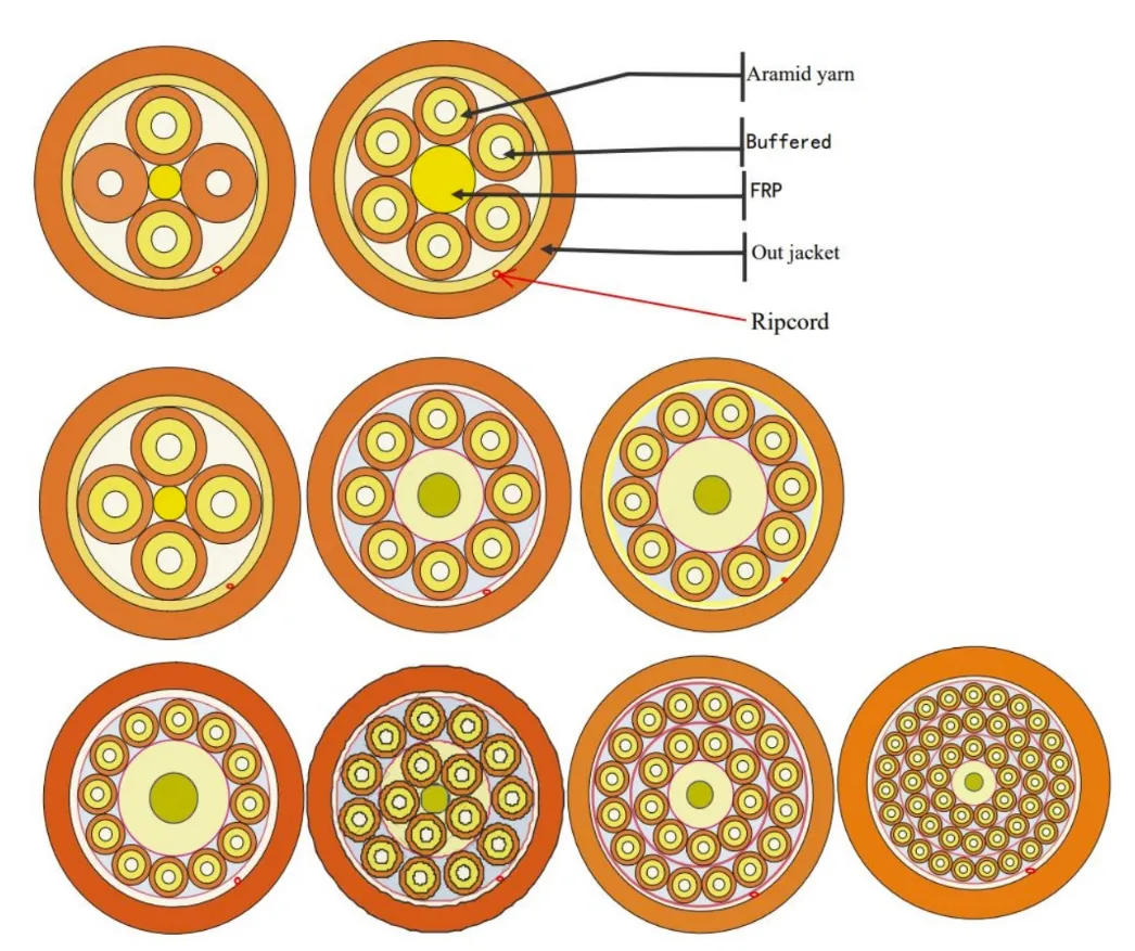 Fiber Cable Structure