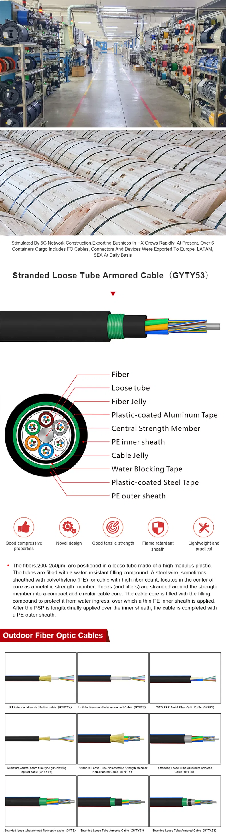 Fiber Optic Cable Stranded Loose Tube Armored Cable