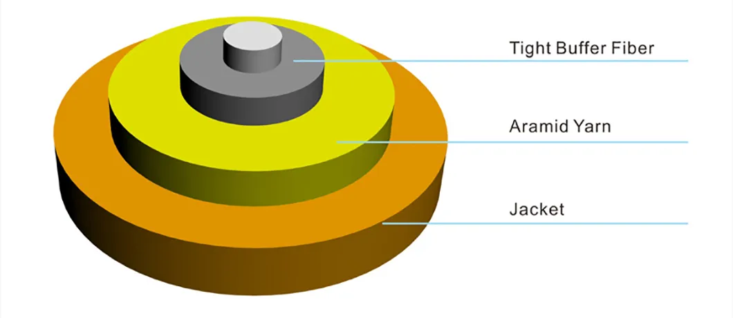 Fiber Optic Cable Structure
