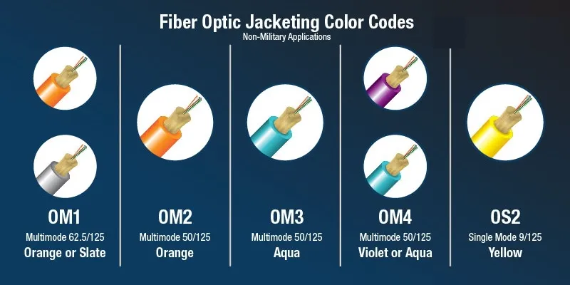 Fiber Cable View 2