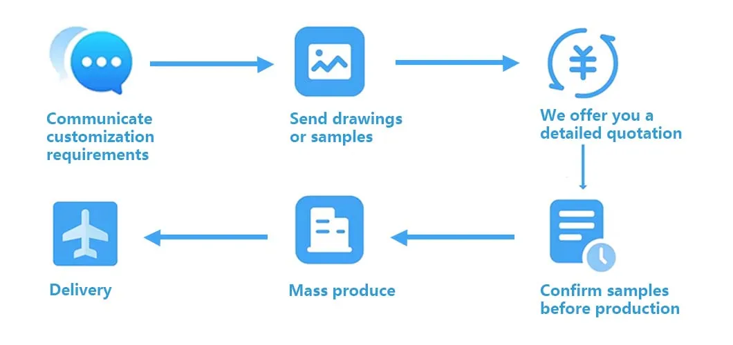 Customization Steps