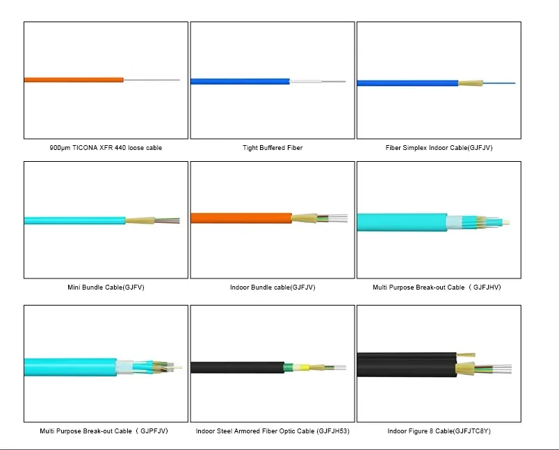 Fiber Optic Cable Performance