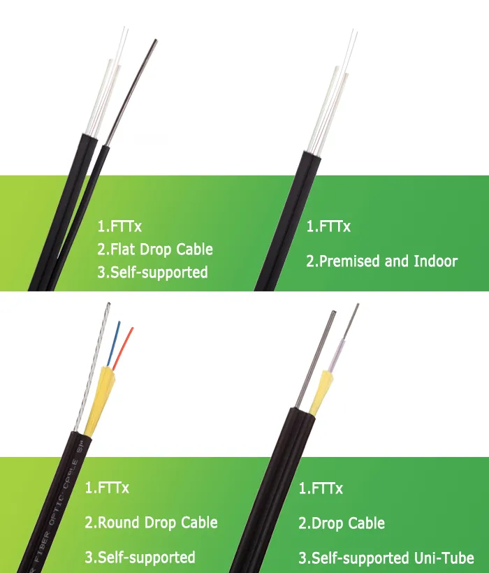 Cable Type A