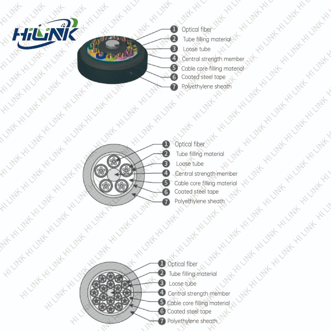 Factory Gydta Waterproof Layer Non-Armored Ribbon Fiber Optic Cable for FTTH