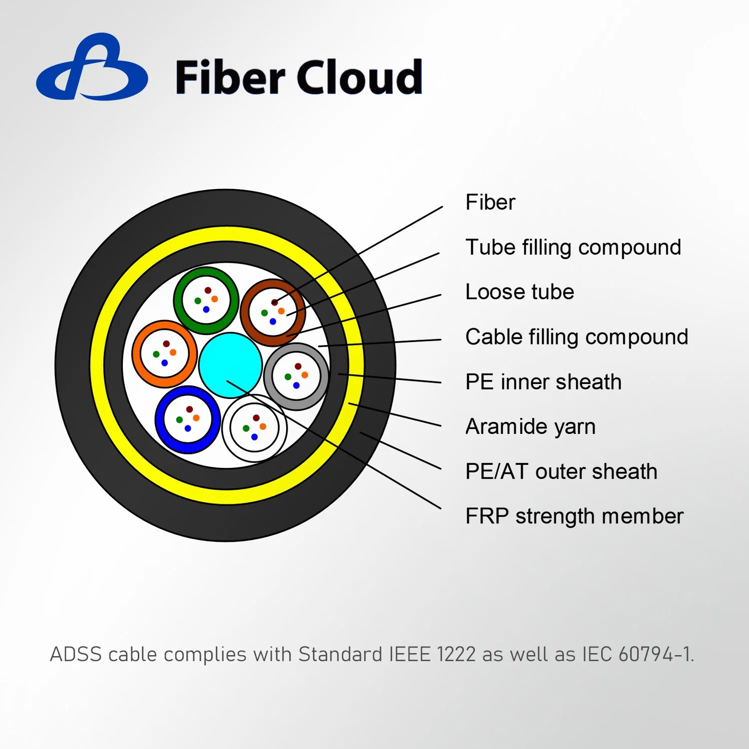 12 24 36 48 96 144 288 Core Double PE Jacket Self-Supporting Aerial Span 300m ADSS G652D Fiber Optic Cable